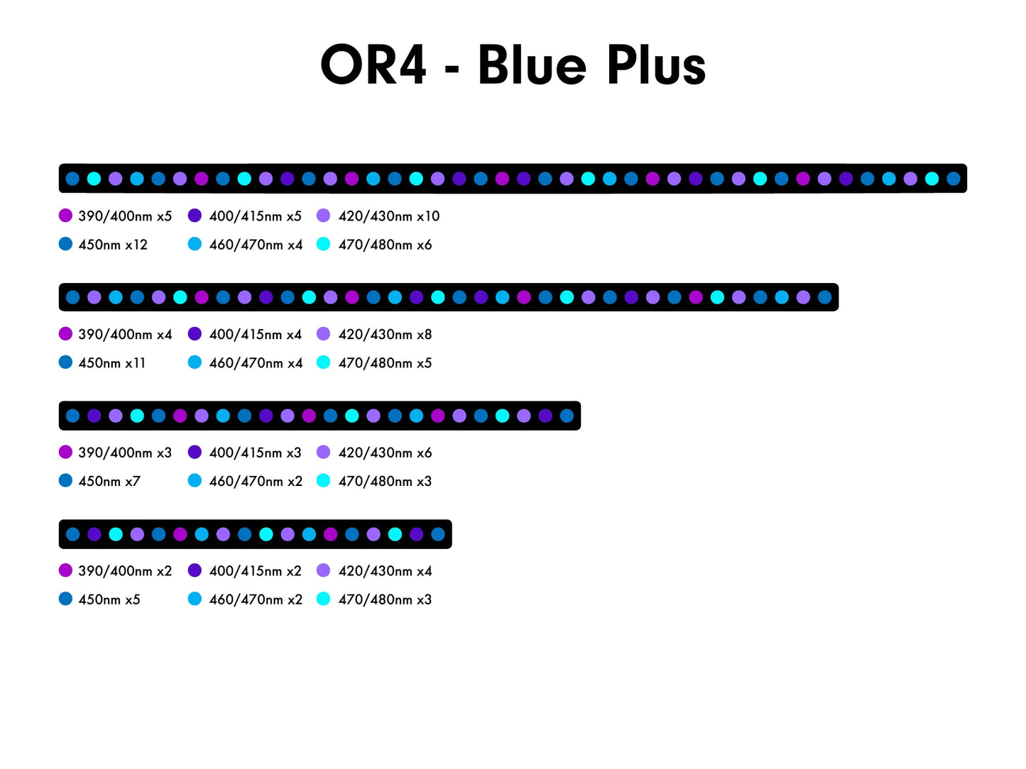 Orphek OR4 Blue Plus LED Bar