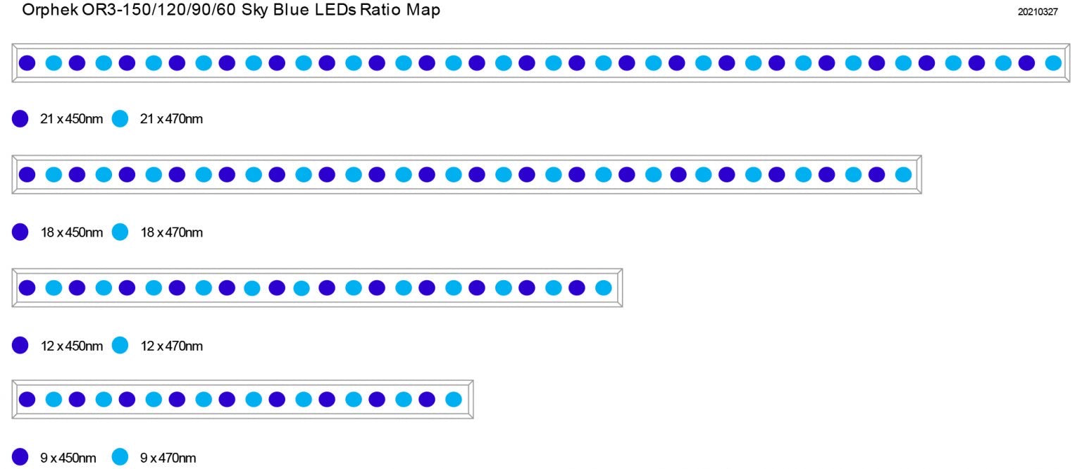 Orphek OR3 Sky Blue LED bar – A1 Aqua