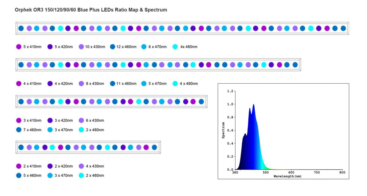 Orphek OR3 Blue Plus LED bar – A1 Aqua